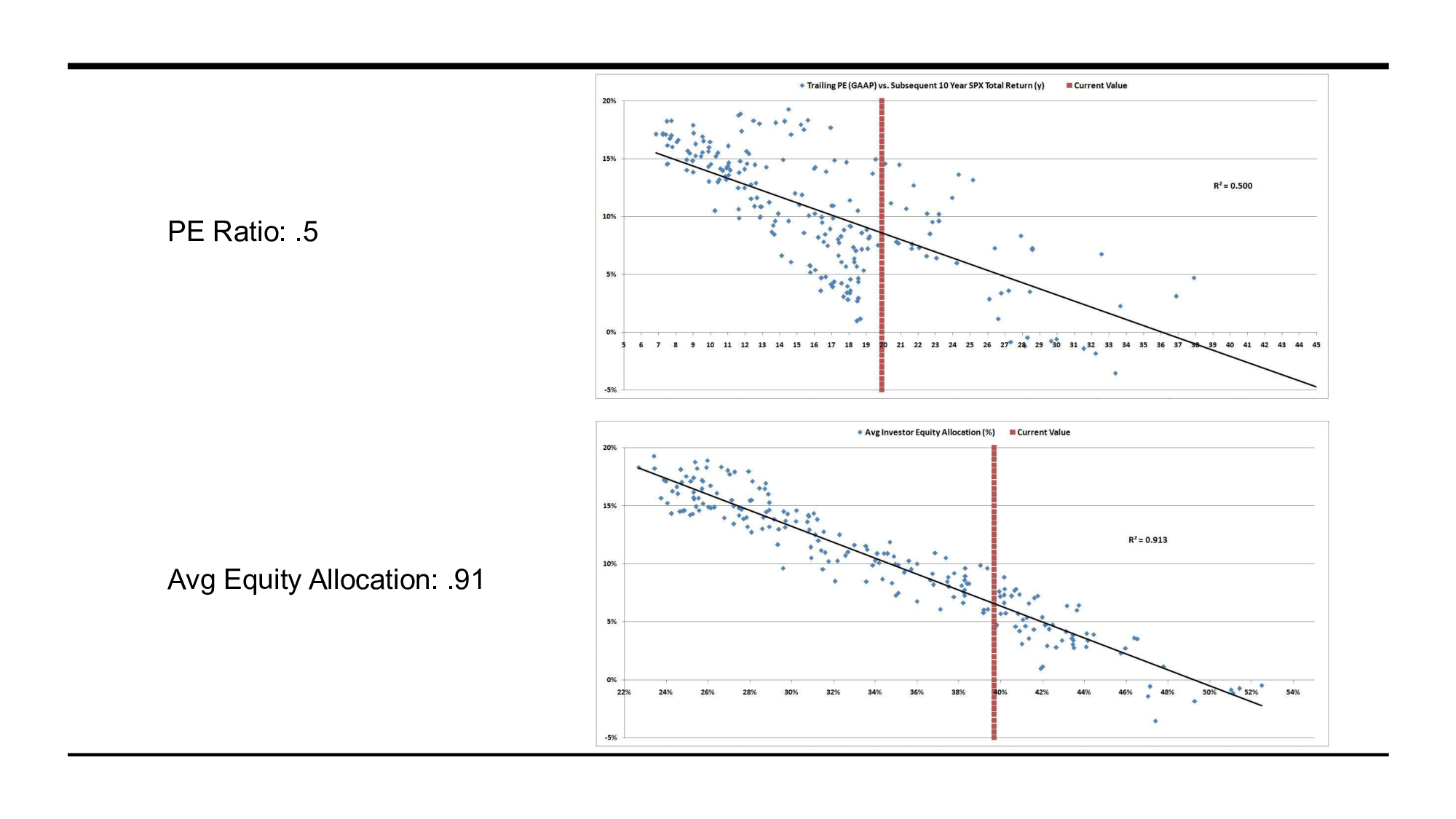 Slide 18