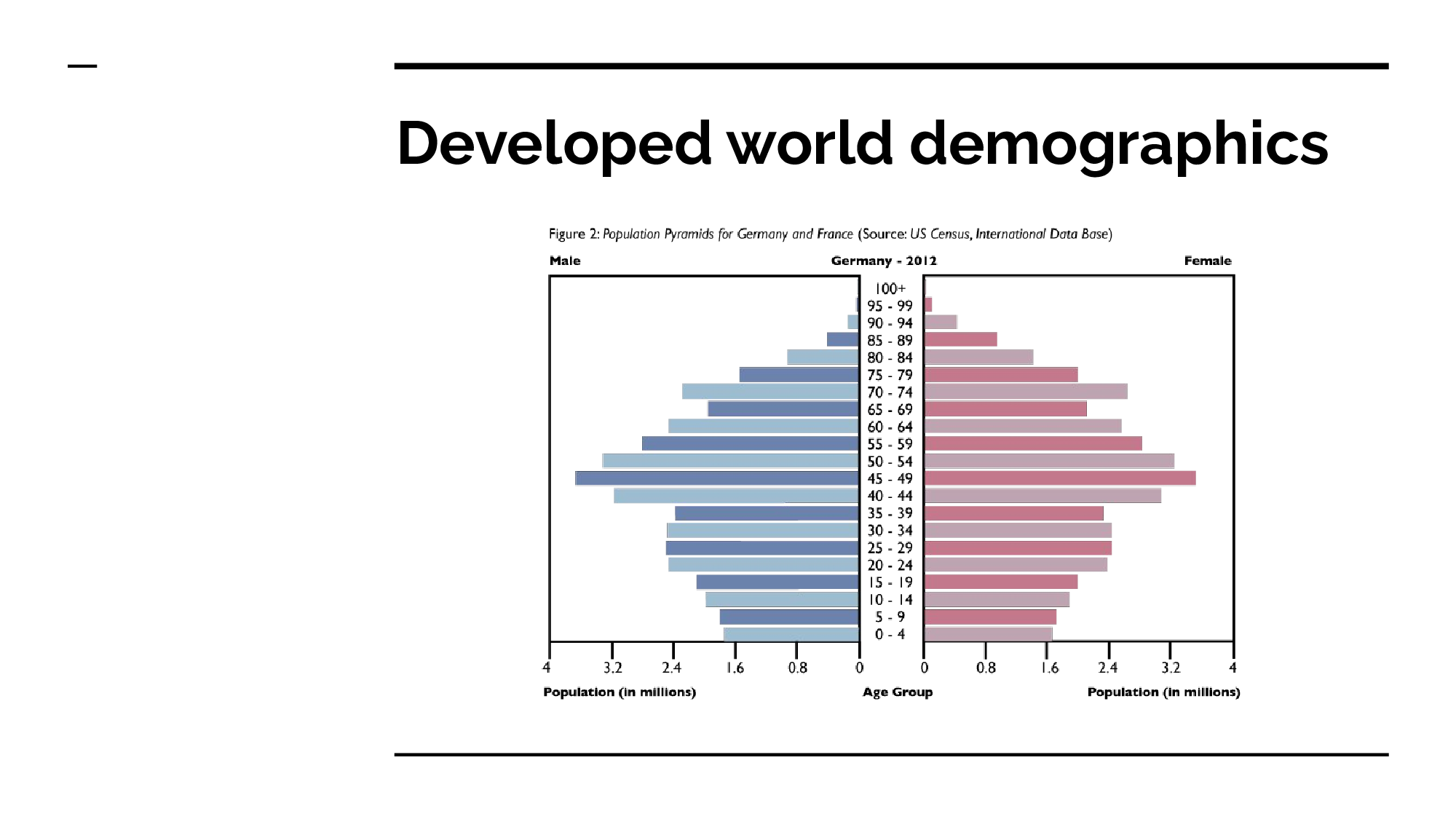 Slide 16