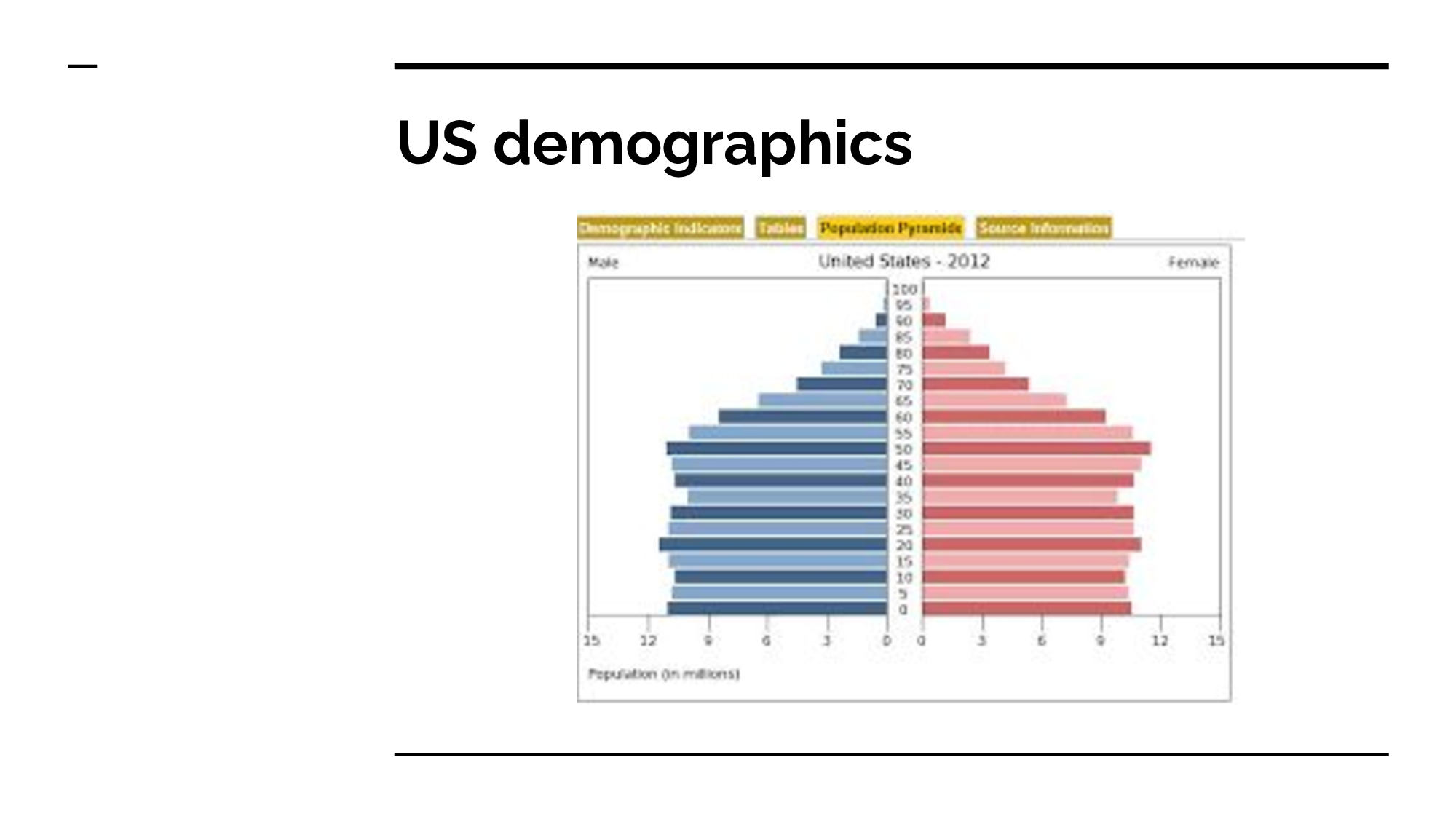 Slide 17