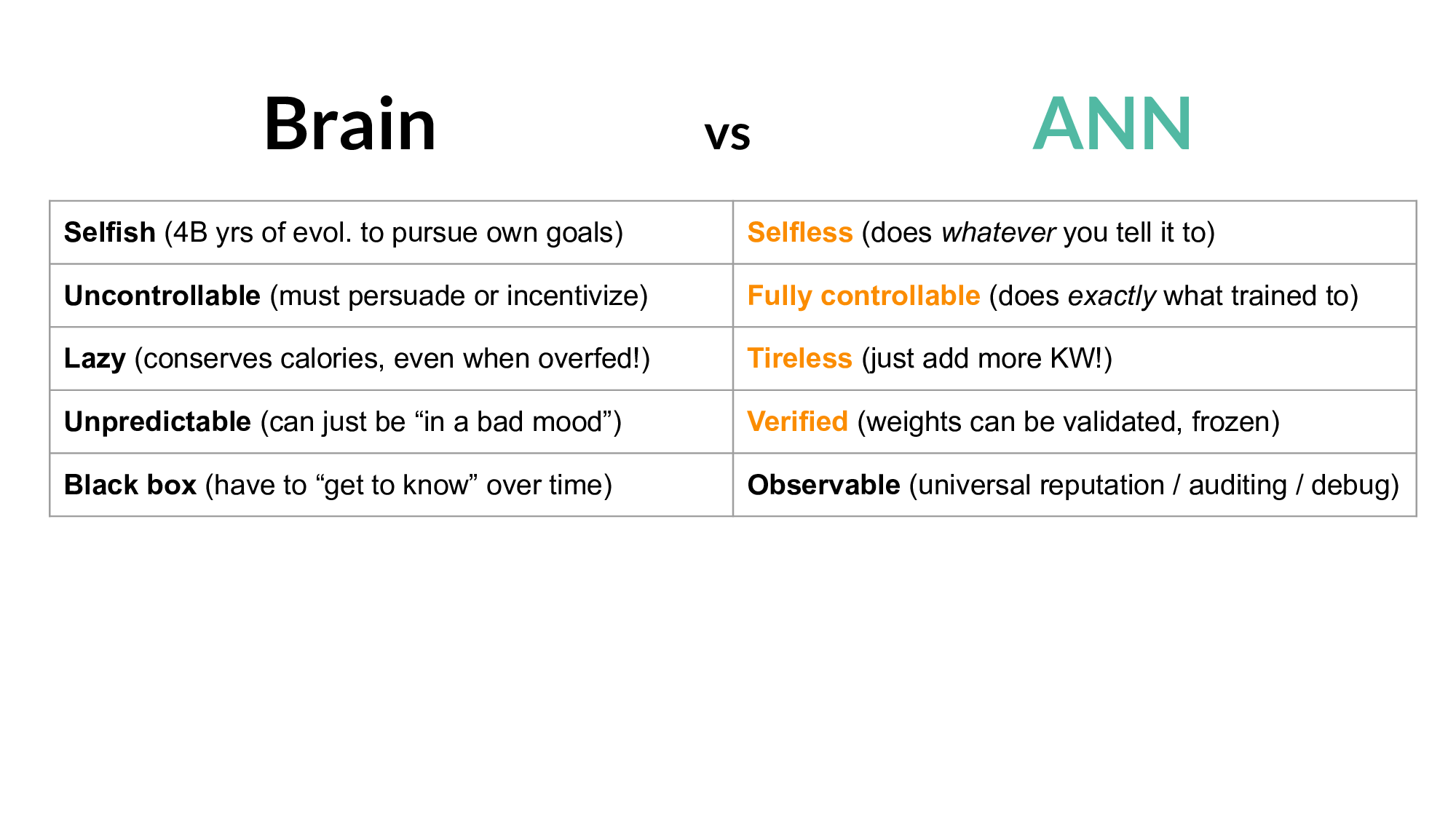 Slide 33