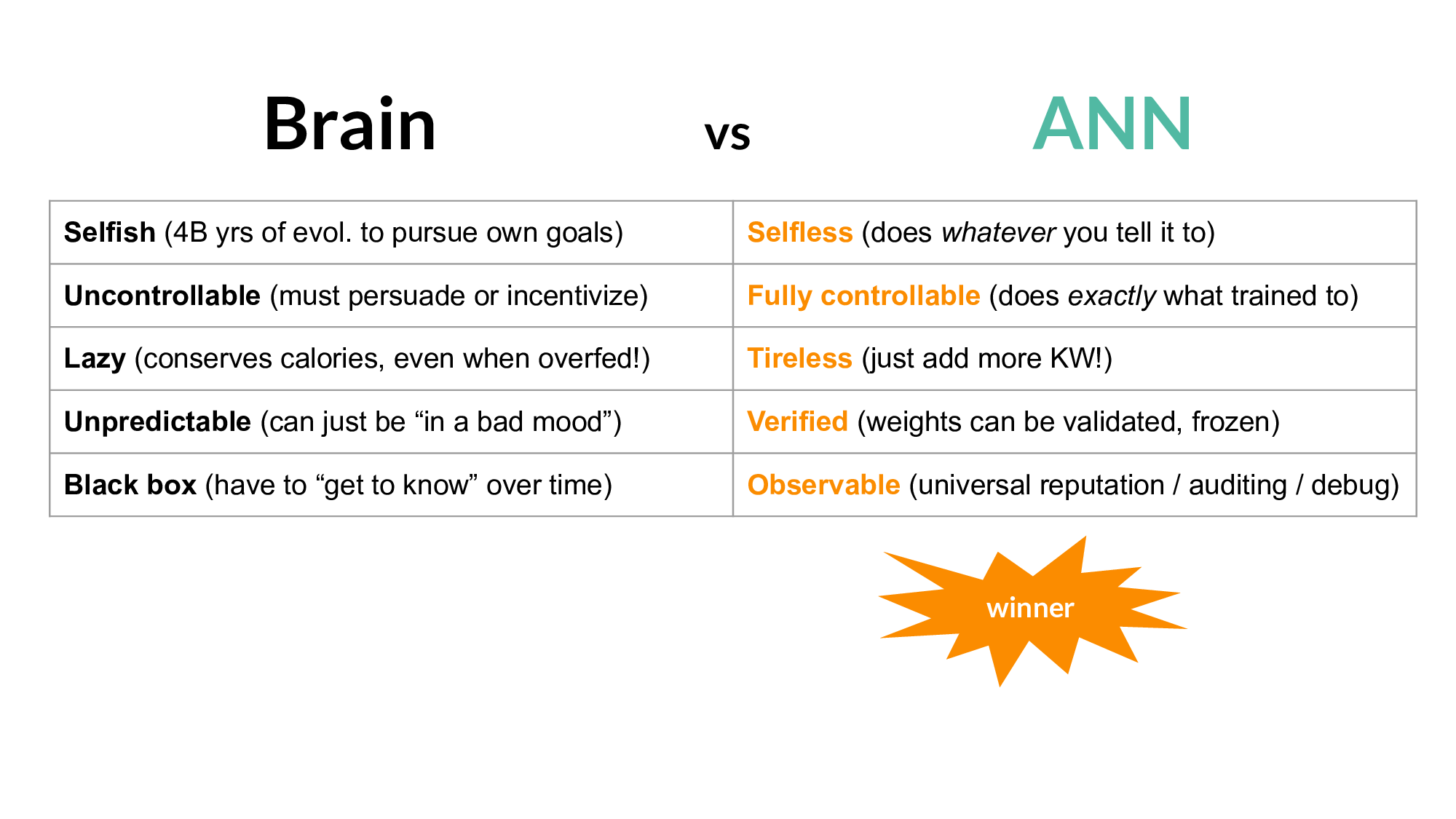 Slide 34