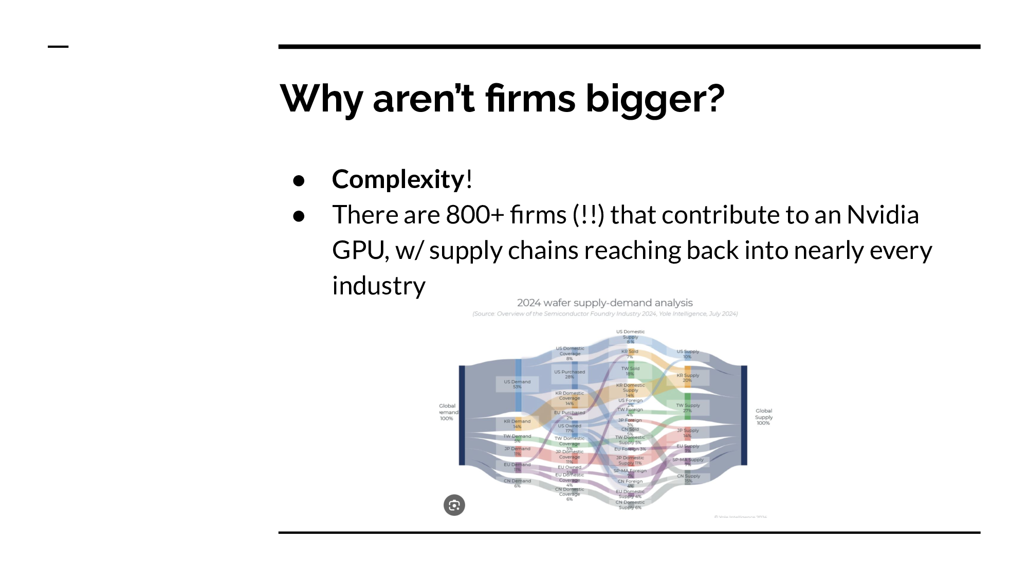 Slide 50