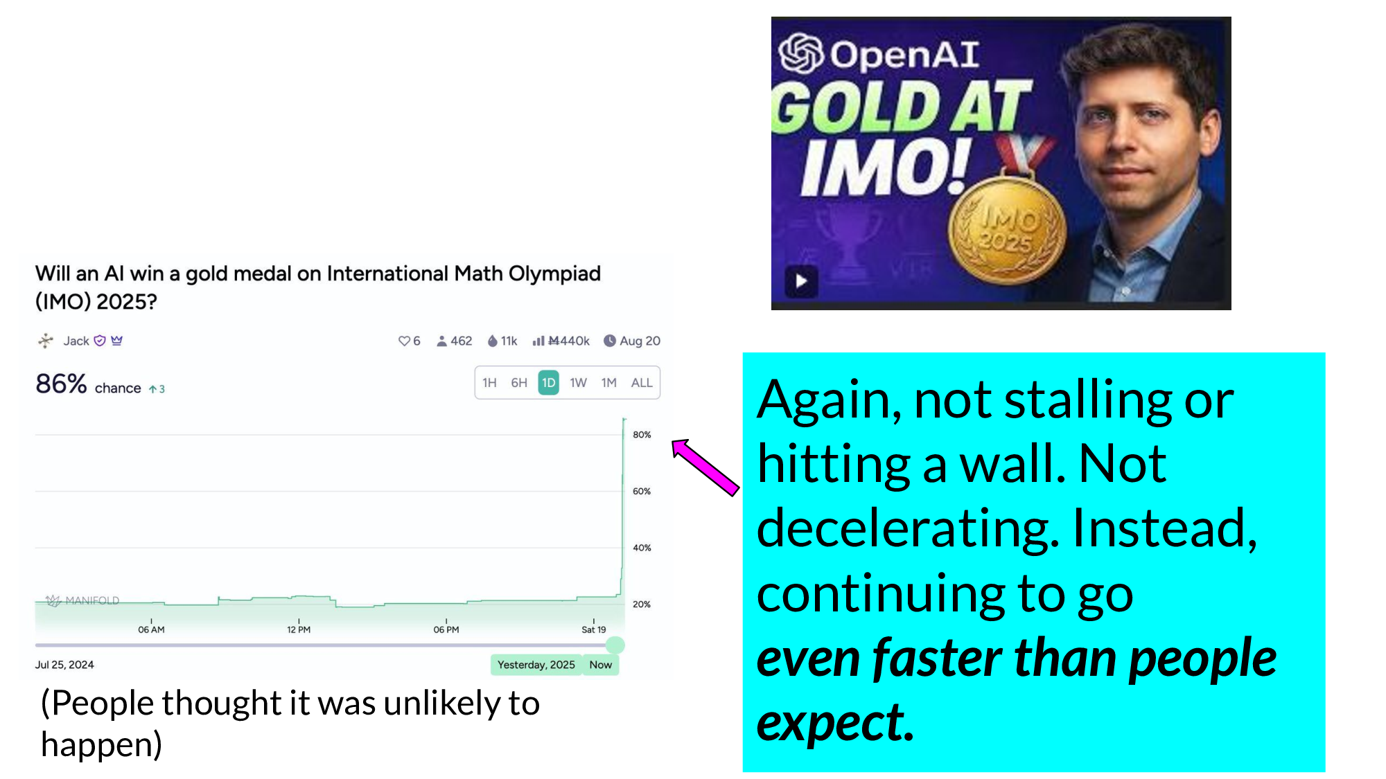 Slide 13