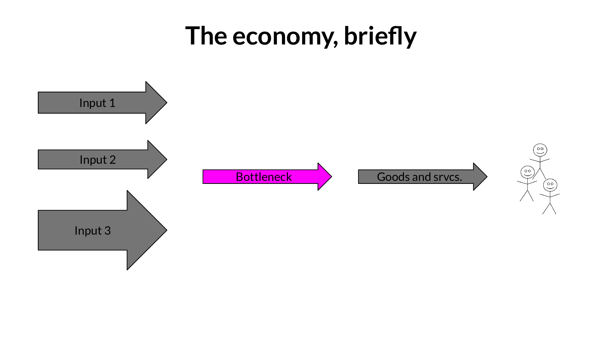 Slide 27