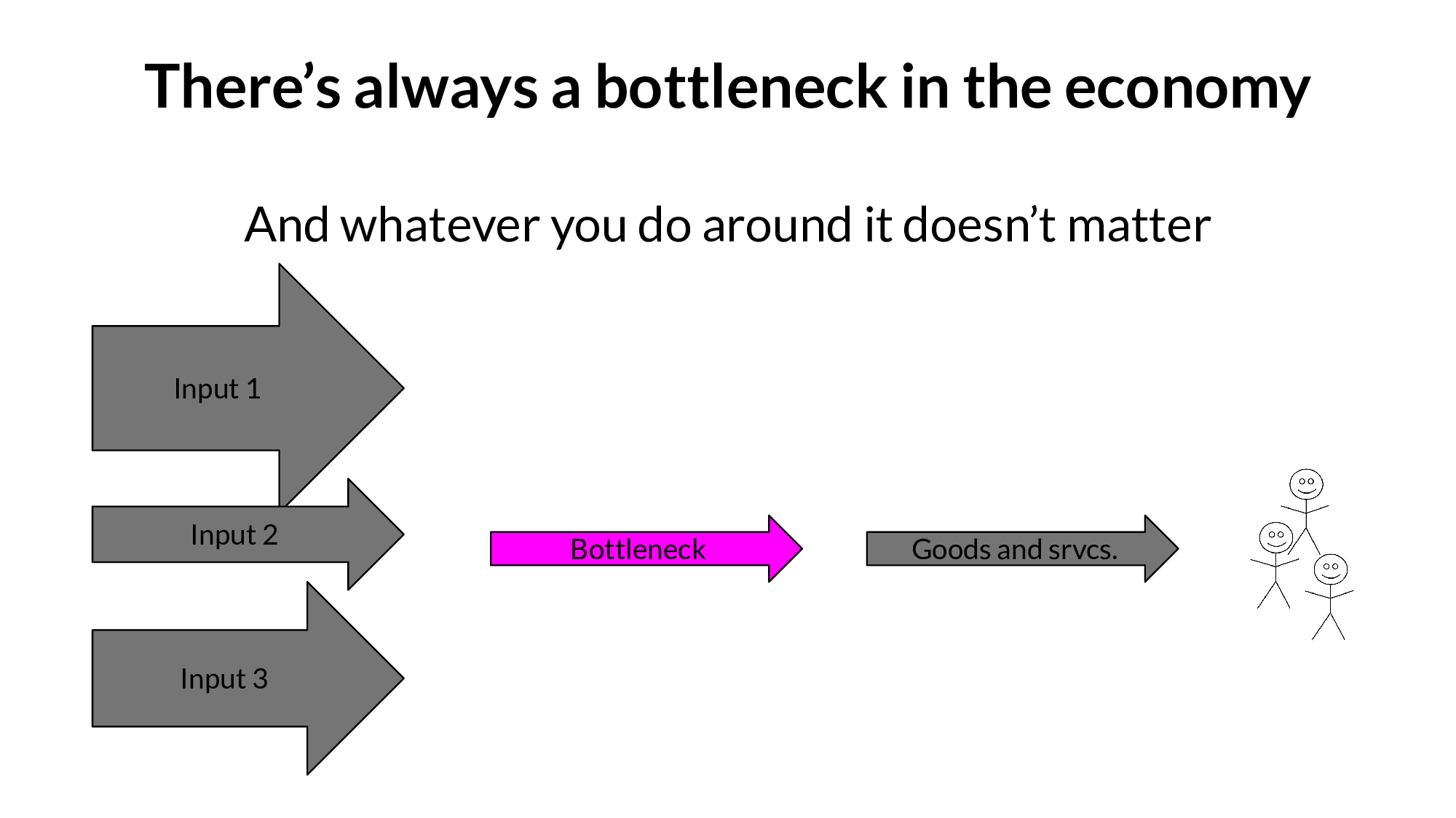 Slide 28