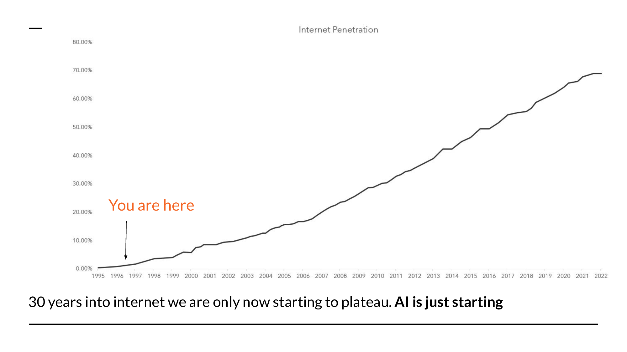 The Coming AI Bubble highlight 1